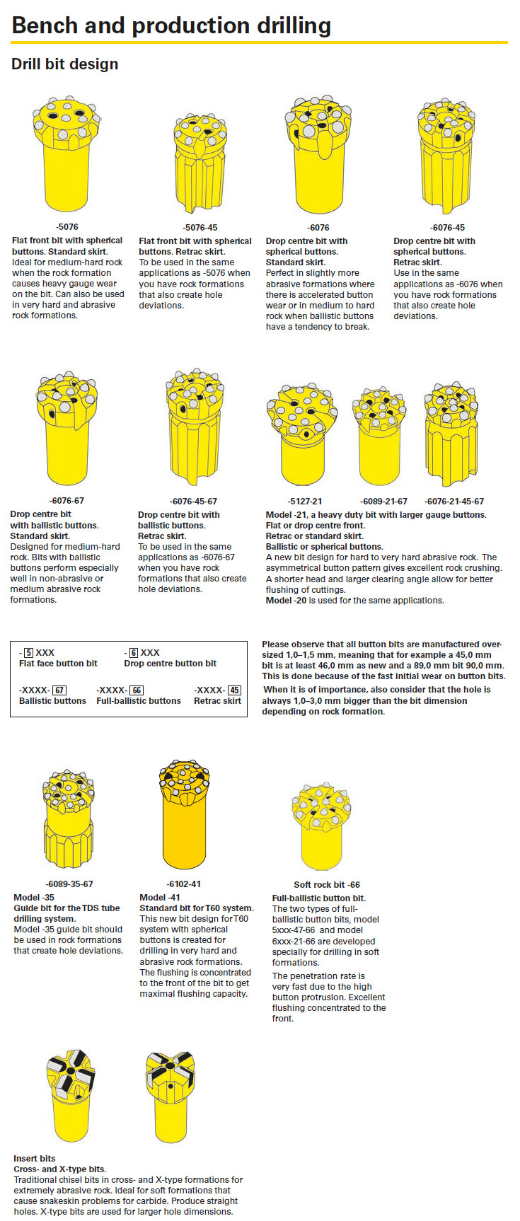 drill_bit_design